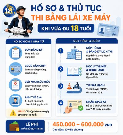 bao-nhieu-tuoi-duoc-thi-bang-lai-xe-may-ho-so-va-thu-tuc-thi-bang-lai-1785775552500.jpg