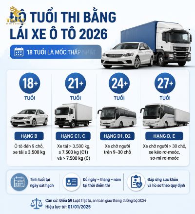 bao-nhieu-tuoi-duoc-thi-bang-lai-xe-o-to-mo-bai-1785775997181.jpg