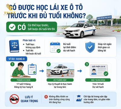 bao-nhieu-tuoi-duoc-thi-bang-lai-xe-o-to-co-duoc-hoc-lai-xe-o-to-truoc-1785776019578.jpg