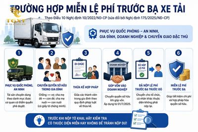 phi-truoc-ba-xe-tai-co-nhung-truong-hop-nao-duoc-m-1786464468566.jpg