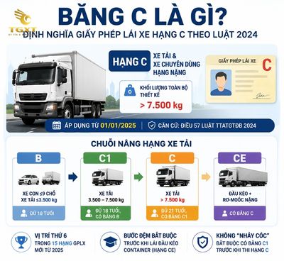 bang-c-lai-xe-gi-bang-c-la-gi-dinh-nghia-giay-p-1786504998786.jpg