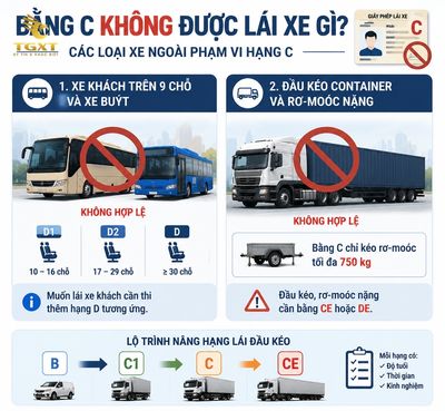 bang-c-lai-xe-gi-bang-c-khong-duoc-lai-xe-gi-ca-1786505013474.jpg