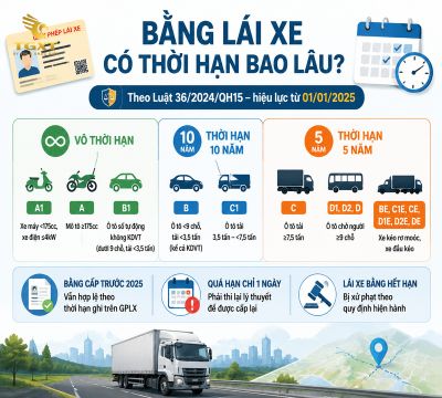 bang-lai-xe-co-thoi-han-bao-lau-mo-bai-1786506876931.jpg