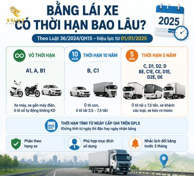 bang-lai-xe-co-thoi-han-bao-lau-bang-lai-xe-co-thoi-han-bao-la-1786506882176.jpg
