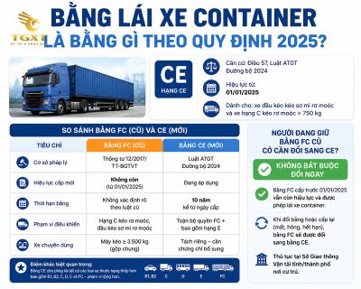 bang-lai-xe-container-la-bang-gi-bang-lai-xe-container-la-bang-1786507410659.jpg