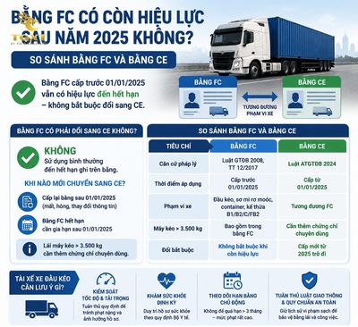 bang-lai-xe-dau-keo-fc-la-gi-bang-fc-co-con-hieu-luc-sau-na-1786507690158.jpg