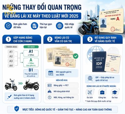 bang-lai-xe-may-la-bang-gi-nhung-thay-doi-quan-trong-ve-b-1786508215919.jpg
