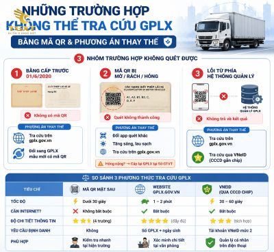 cach-tra-cuu-giay-phep-lai-xe-bang-ma-qr-nhung-truong-hop-khong-the-tra-1786509028260.jpg