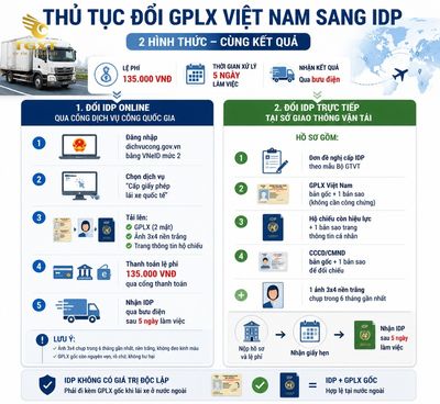 giay-phep-lai-xe-viet-nam-co-dung-duoc-o-nuoc-ngoai-thu-tuc-doi-gplx-viet-nam-sang-1786509780707.jpg