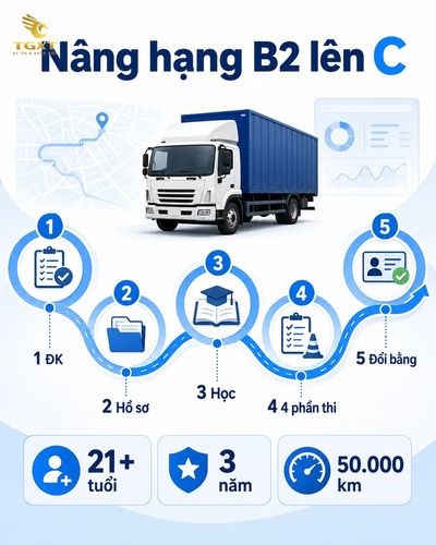 nang-hang-bang-tu-b2-len-c-the-nao-mo-bai-1786851077351.jpg