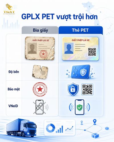 quy-dinh-doi-giay-phep-lai-xe-tu-the-giay-sang-the-nhua-pet-so-sanh-chuyen-sau-giua-giay-p-1786854212704.jpg