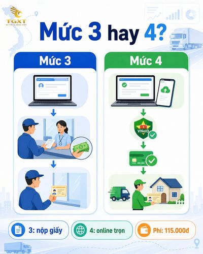 so-sanh-doi-bang-lai-xe-truc-tuyen-muc-do-3-va-4-muc-do-3-va-muc-do-4-khac-nhau-1786855350375.jpg