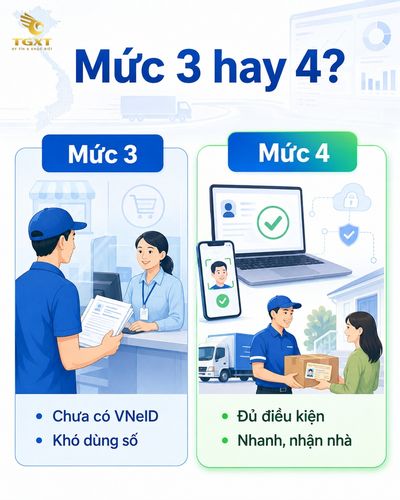 so-sanh-doi-bang-lai-xe-truc-tuyen-muc-do-3-va-4-nen-chon-doi-bang-lai-xe-truc-1786855358151.jpg