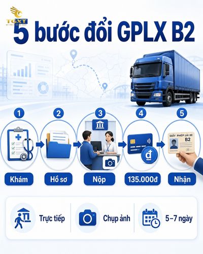 thu-tuc-doi-giay-phep-lai-xe-b2-quy-trinh-doi-giay-phep-lai-xe-1786856897435.jpg