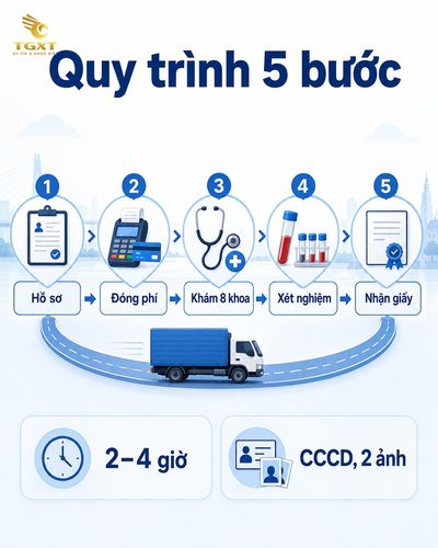 danh-sach-benh-vien-kham-suc-khoe-lai-xe-can-tho-quy-trinh-va-thu-tuc-kham-suc-1786859308142.jpg