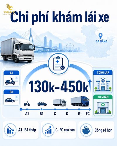 danh-sach-benh-vien-kham-suc-khoe-lai-xe-tai-da-nang-chi-phi-kham-suc-khoe-lai-xe-t-1786860399644.jpg
