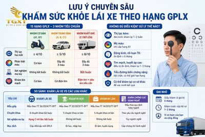 danh-sach-benh-vien-kham-suc-khoe-lai-xe-tai-ha-noi-nhung-luu-y-chuyen-sau-khi-kha-1786860899301.jpg