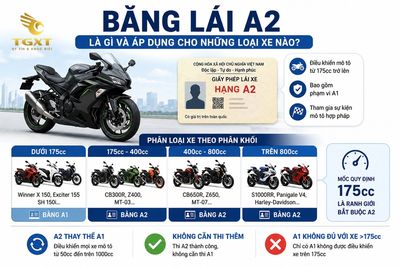xe-tren-125cc-thi-bang-lai-gi-bang-lai-a2-la-gi-va-ap-dung-c-1786973081739.jpg