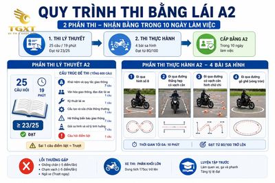 xe-tren-125cc-thi-bang-lai-gi-quy-trinh-thi-bang-lai-a2-dien-1786973095788.jpg