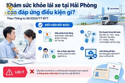 danh-sach-benh-vien-kham-suc-khoe-lai-xe-hai-phong-kham-suc-khoe-lai-xe-tai-hai-p-1786973742807.jpg