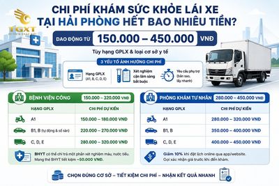 danh-sach-benh-vien-kham-suc-khoe-lai-xe-hai-phong-chi-phi-kham-suc-khoe-lai-xe-t-1786973749590.jpg