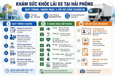 danh-sach-benh-vien-kham-suc-khoe-lai-xe-hai-phong-quy-trinh-kham-suc-khoe-lai-xe-1786973756583.jpg