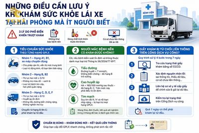 danh-sach-benh-vien-kham-suc-khoe-lai-xe-hai-phong-nhung-dieu-can-luu-y-khi-kham-1786973764913.jpg