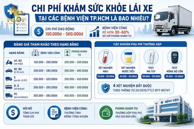 danh-sach-benh-vien-kham-suc-khoe-lai-xe-tai-tphcm-chi-phi-kham-suc-khoe-lai-xe-t-1786974337816.jpg