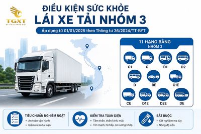 dieu-kien-suc-khoe-lai-xe-tai-nhom-3-mo-bai-1786974695805.jpg