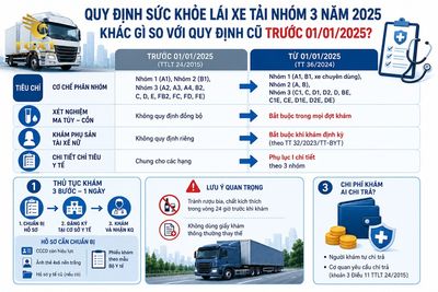 dieu-kien-suc-khoe-lai-xe-tai-nhom-3-quy-dinh-suc-khoe-lai-xe-tai-n-1786974709643.jpg