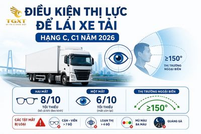 dieu-kien-thi-luc-de-lai-xe-tai-mo-bai-1786975155619.jpg