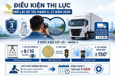 dieu-kien-thi-luc-de-lai-xe-tai-dieu-kien-thi-luc-de-lai-xe-ta-1786975162459.jpg
