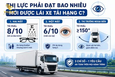 dieu-kien-thi-luc-de-lai-xe-tai-thi-luc-phai-dat-bao-nhieu-pha-1786975168667.jpg