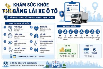 kham-suc-khoe-thi-bang-lai-xe-o-to-mo-bai-1786976091658.jpg