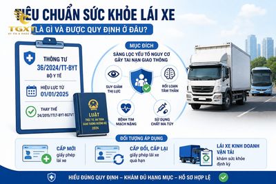tieu-chuan-suc-khoe-kham-suc-khoe-lai-xe-tieu-chuan-suc-khoe-lai-xe-la-1786976549235.jpg