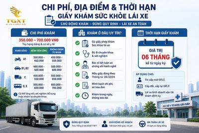 tieu-chuan-suc-khoe-kham-suc-khoe-lai-xe-chi-phi-dia-diem-va-thoi-han-g-1786976556766.jpg