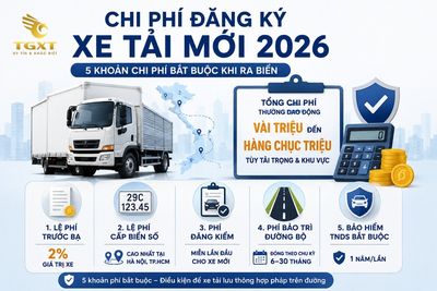chi-phi-dang-ky-xe-tai-moi-mo-bai-1786977881303.jpg