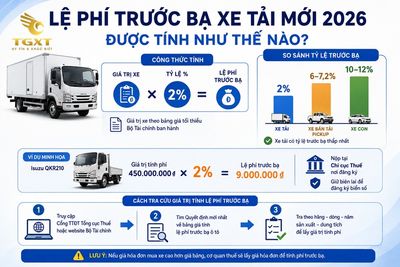 chi-phi-dang-ky-xe-tai-moi-le-phi-truoc-ba-xe-tai-moi-202-1786977888937.jpg