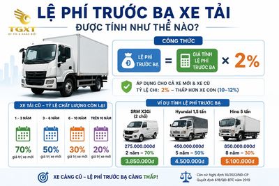 chi-phi-sang-ten-xe-tai-le-phi-truoc-ba-xe-tai-duoc-ti-1786978453276.jpg