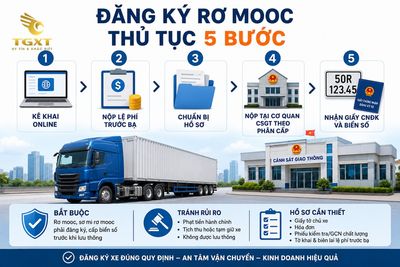 dang-ky-ro-mooc-thu-tuc-mo-bai-1786978806624.jpg