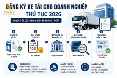 dang-ky-xe-tai-cho-doanh-nghiep-thu-tuc-mo-bai-1786979253306.jpg