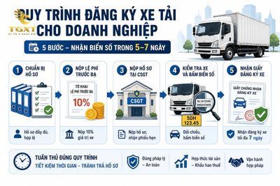dang-ky-xe-tai-cho-doanh-nghiep-thu-tuc-quy-trinh-dang-ky-xe-tai-cho-d-1786979260393.jpg