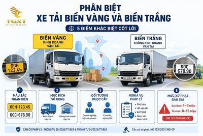 phan-biet-xe-tai-bien-vang-va-bien-trang-mo-bai-1786979807445.jpg