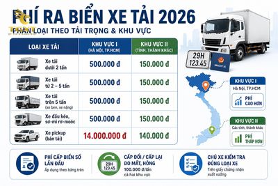 phi-ra-bien-xe-tai-bang-phi-ra-bien-xe-tai-moi-nh-1786980198473.jpg