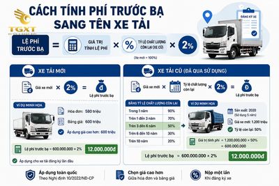 phi-truoc-ba-sang-ten-xe-tai-bao-nhieu-cach-tinh-phi-truoc-ba-sang-te-1786980625781.jpg