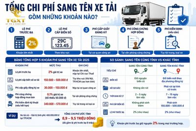 phi-truoc-ba-sang-ten-xe-tai-bao-nhieu-tong-chi-phi-sang-ten-xe-tai-g-1786980632174.jpg