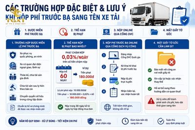 phi-truoc-ba-sang-ten-xe-tai-bao-nhieu-cac-truong-hop-dac-biet-va-luu-1786980639337.jpg