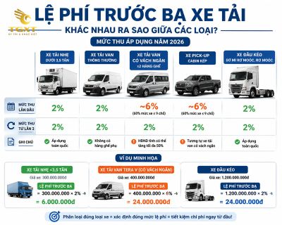 phi-truoc-ba-xe-tai-le-phi-truoc-ba-xe-tai-khac-nh-1786981152448.jpg