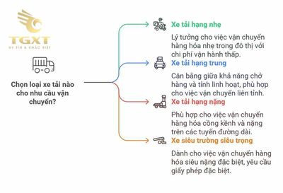 Phân loại xe tải theo trọng tải: Hướng dẫn chi tiết cho vận tải hàng hóa