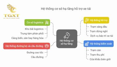 Xe Tải Là Gì? Tìm Hiểu Chi Tiết Về Xe Tải và Vai Trò Trong Vận Tải Hàng Hóa